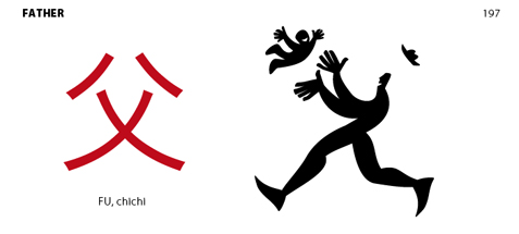 Kanji père