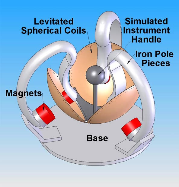 principe du maglev haptics interface