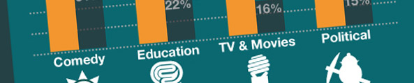 history-of-online-video history-of-online-video